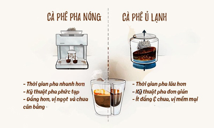 Pha cà phê với nước lạnh được không
